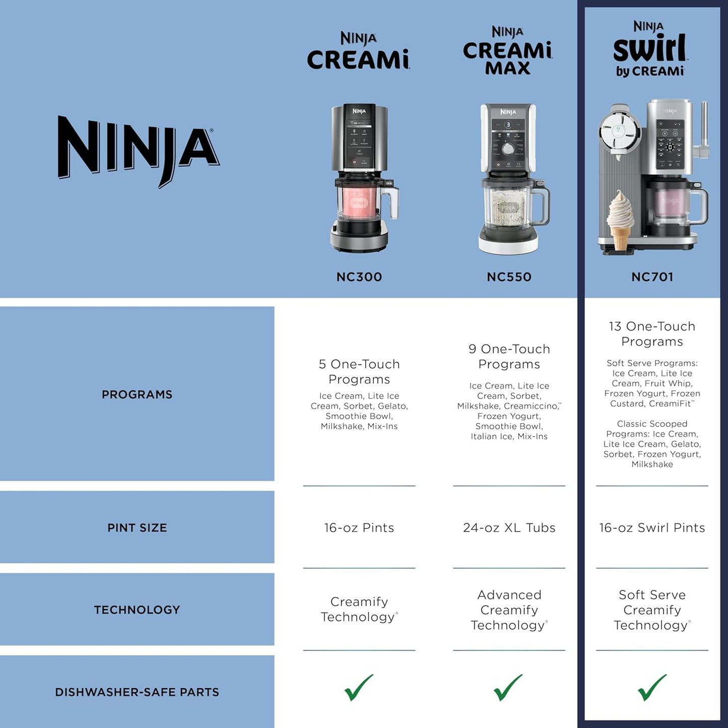 Ninja CREAMi Scoop & Swirl Ice Cream Maker, Soft Serve Desserts, Sorbet, Milkshakes