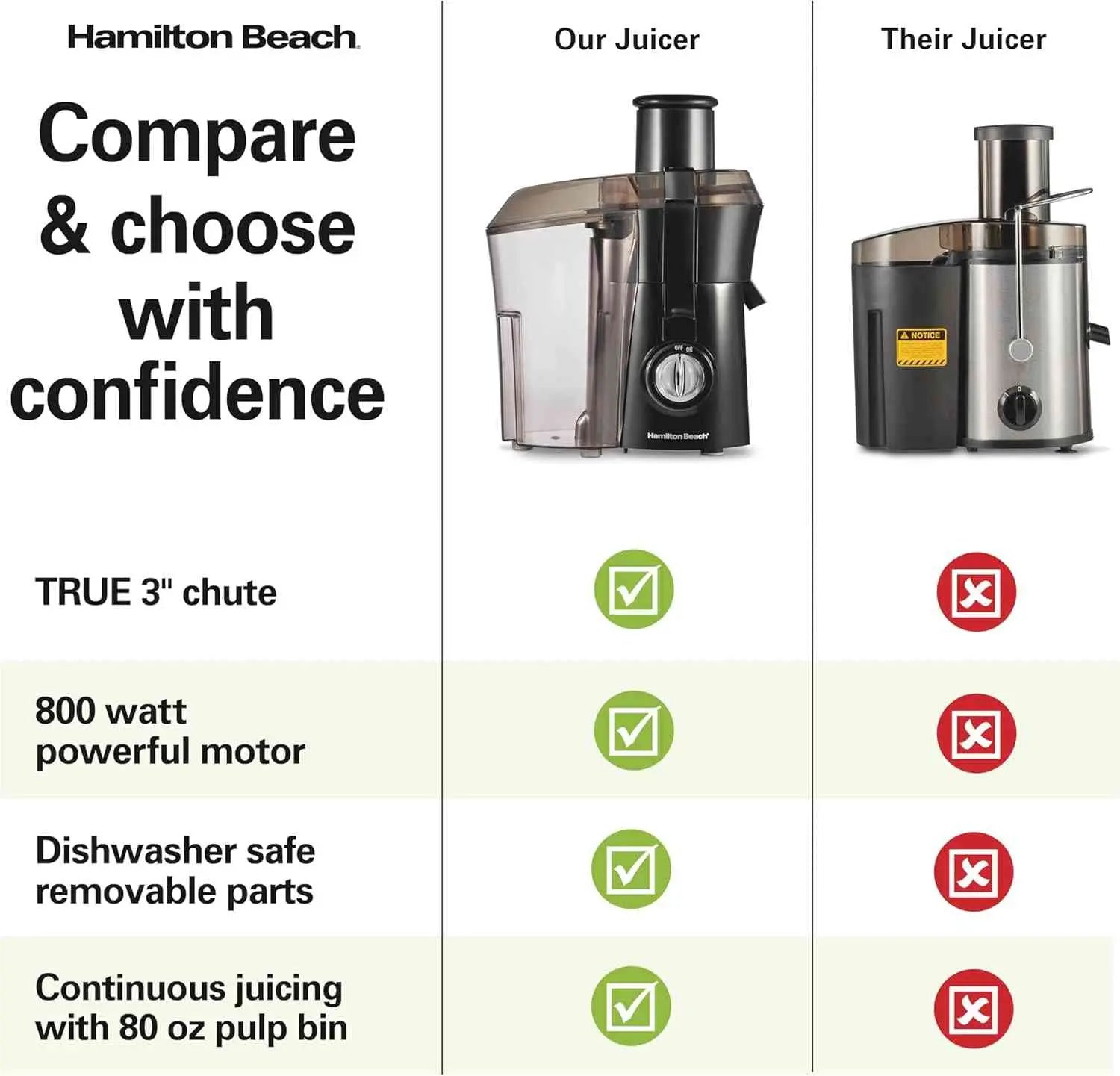 Hamilton Beach Juicer Machine,  Big Mouth 800 Watt Wide-Chute Juice Extractor Hamilton Beach